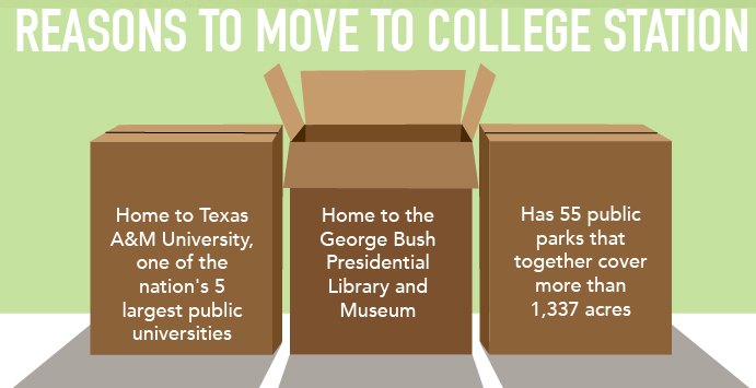 3 Reasons people are moving to College Town