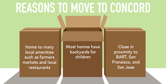 3 Reasons people are moving to Concord