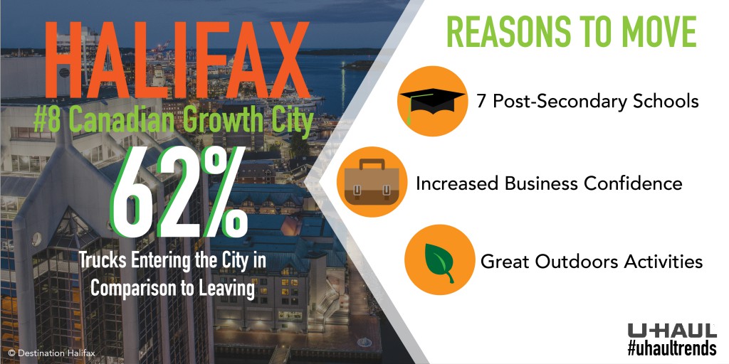Halifax growth facts