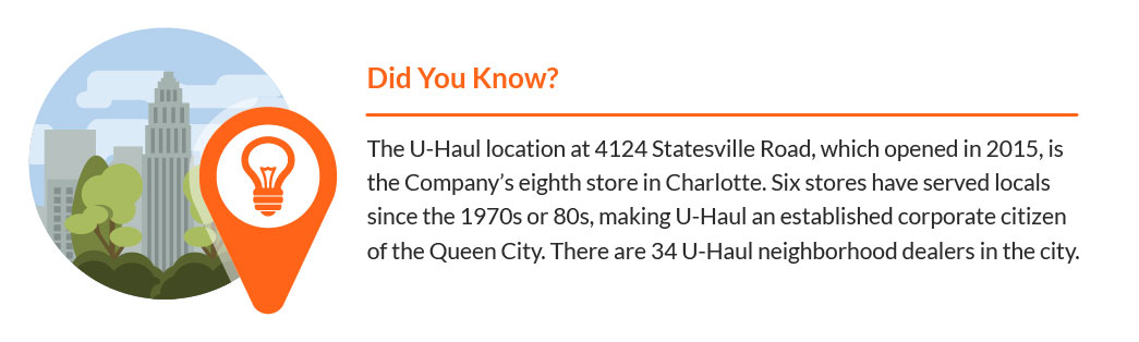 Charlotte is the No. 10 U-Haul Destination City of 2016