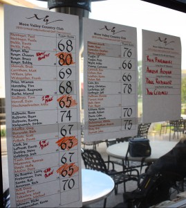 U-Haul Golf Tournament results