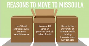 3 reasons people are moving to Missoula