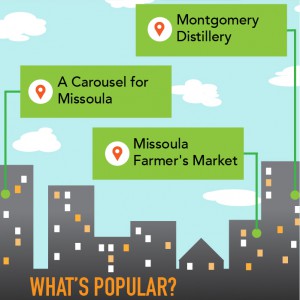 Known businesses in Missoula