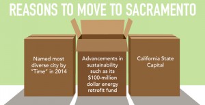 3 Reasons people are moving to Sacramento