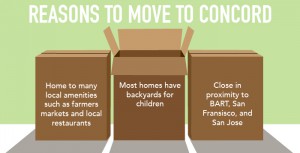 3 Reasons people are moving to Concord