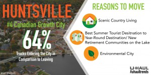 Huntsville growth facts