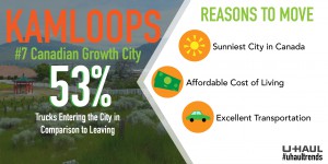 Kamloops growth facts