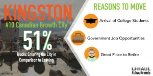 Kingston growth facts