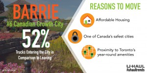 Barrie growth facts