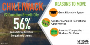 Chilliwack growth facts