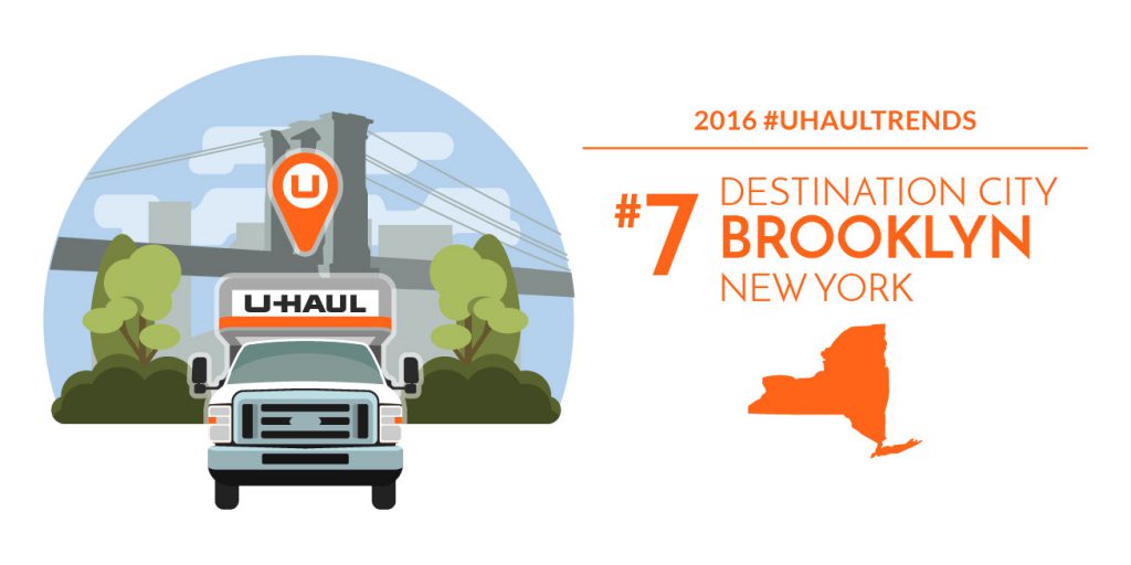 Brooklyn is the No. 7 U-Haul U.S. Destination City for 2016