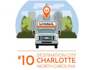 Charlotte is the No. 10 U-Haul Destination City of 2016