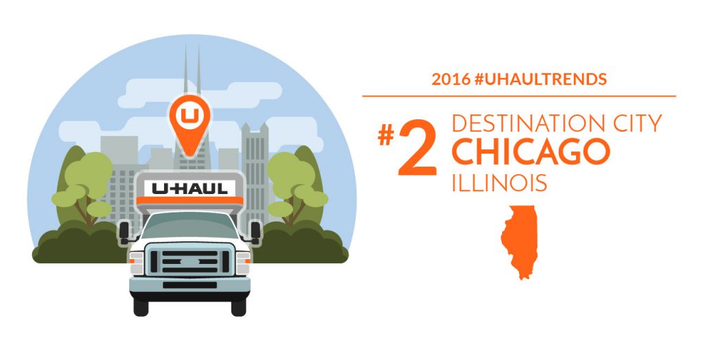 Chicago is the No. 2 U-Haul U.S. Destination City for 2016