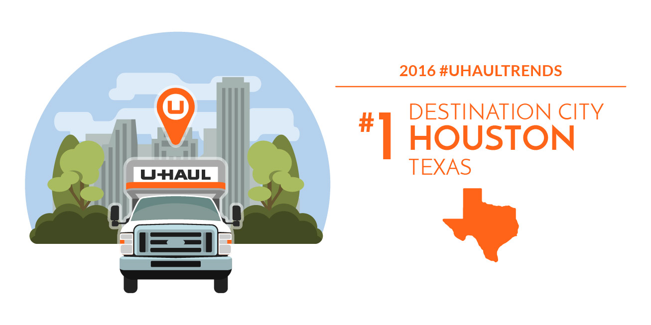 U-Haul 2016 Destination City No. 1: Houston