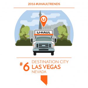 Las Vegas is the No. 6 U-Haul U.S. Destination City for 2016