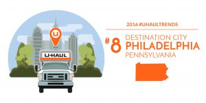 Philadelphia is the No. 8 U-Haul U.S. Destination City for 2016