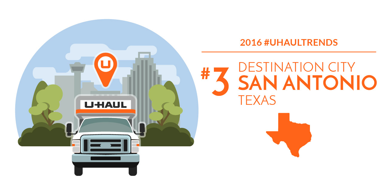 San Antonio is the No. 3 U-Haul U.S. Destination City for 2016