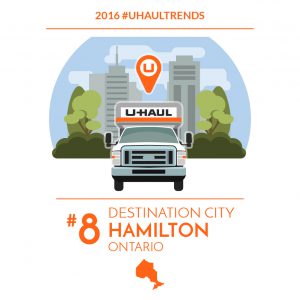 Hamilton is the No. 8 U-Haul Canadian Destination City for 2016