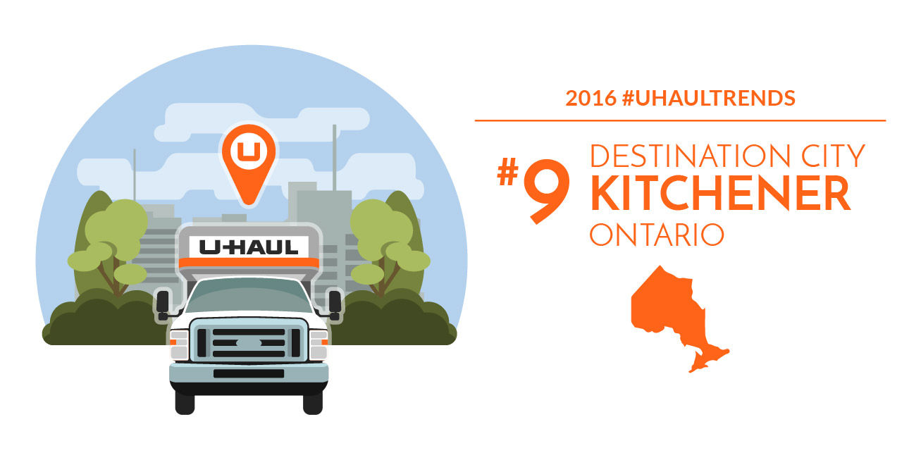 Kitchener is the No. 9 U-Haul Canadian Destination City for 2016