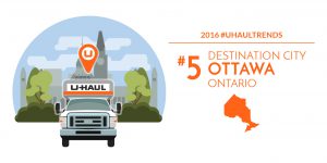 Ottawa is the No. 5 U-Haul Canadian Destination City for 2016