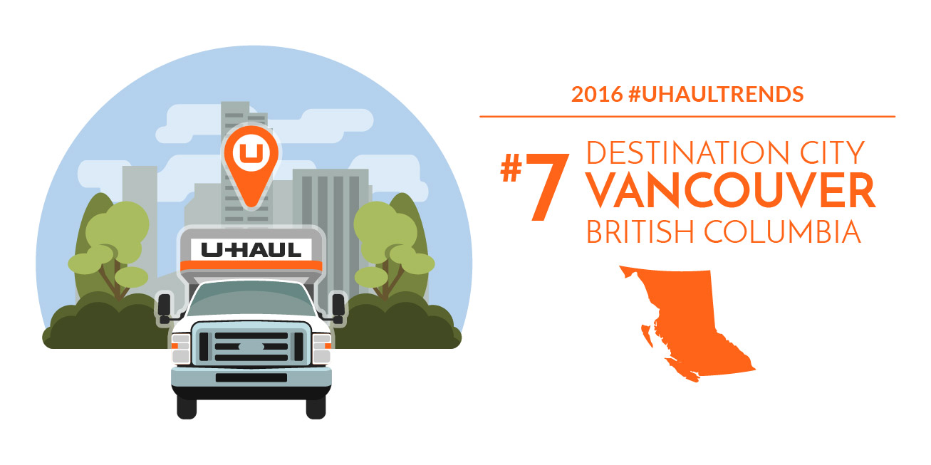 Vancouver is the No. 7 U-Haul Canadian Destination City for 2016
