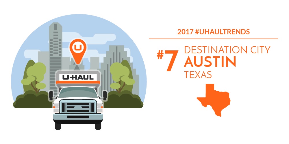 Austin is the No. 7 U-Haul Destination City for 2017