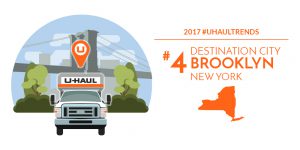 Brooklyn is the No. 4 U-Haul Destination City for 2017