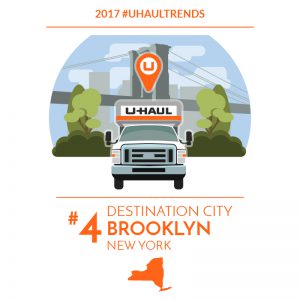 Brooklyn is the No. 4 U-Haul Destination City for 2017
