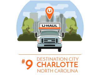 Charlotte is the No. 9 U-Haul Destination City for 2017