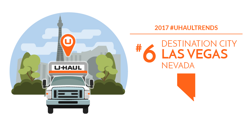 Las Vegas is the No. 6 U-Haul Destination City for 2017