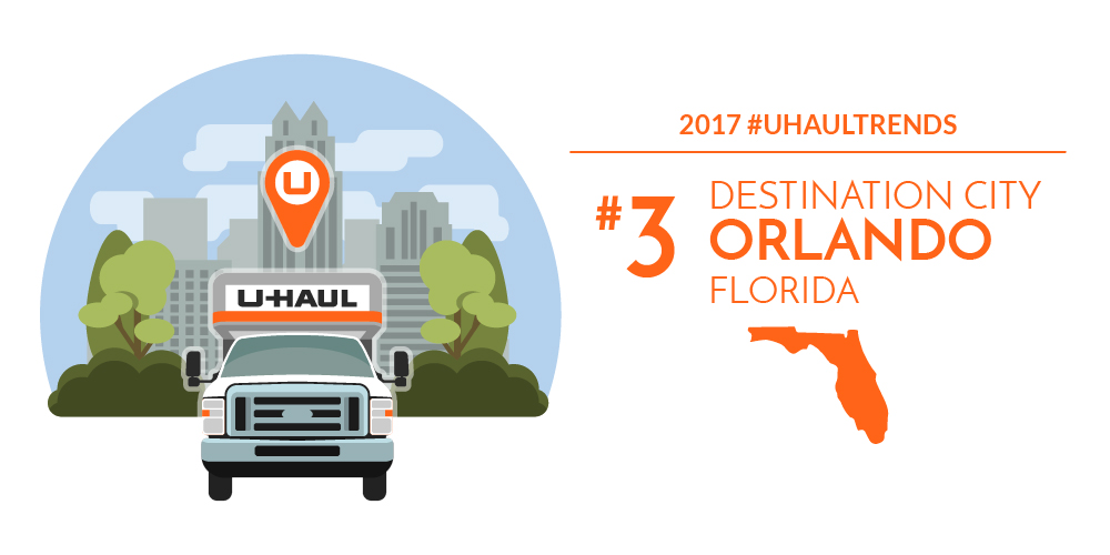 Orlando is the No. 3 U-Haul Destination City for 2017