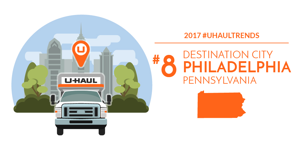 Philadelphia is the No. 8 U-Haul Destination City for 2017