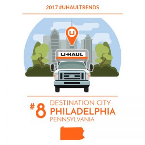 Philadelphia is the No. 8 U-Haul Destination City for 2017
