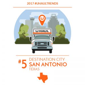 San Antonio is the No. 5 U-Haul Destination City for 2017.