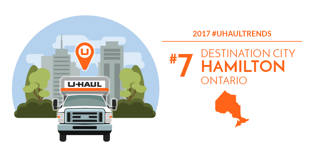 Migration Trends: Hamilton is No. 7 U-Haul Canadian Destination City