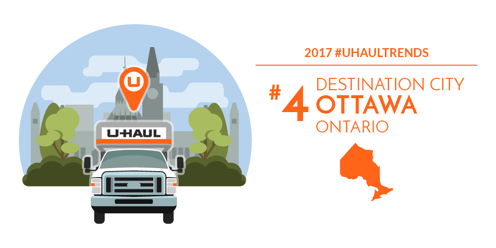 Migration Trends: Ottawa is No. 4 U-Haul Canadian Destination City