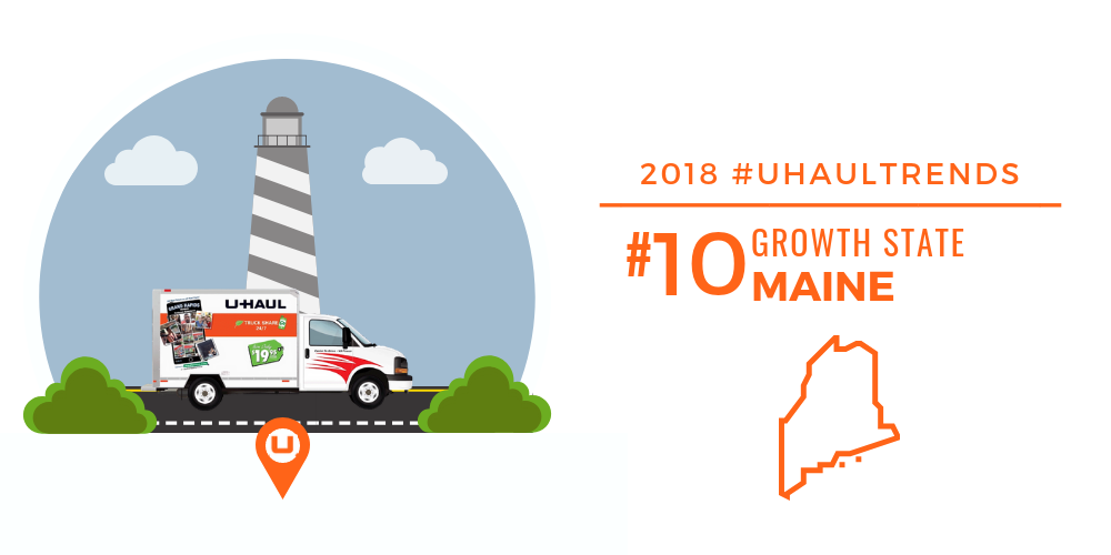MAINE is the U-Haul No. 10 Growth State for 2018