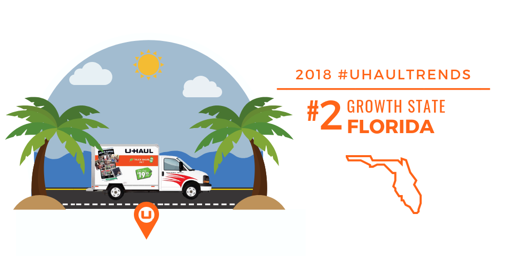 FLORIDA is the U-Haul No. 2 Growth State for 2018