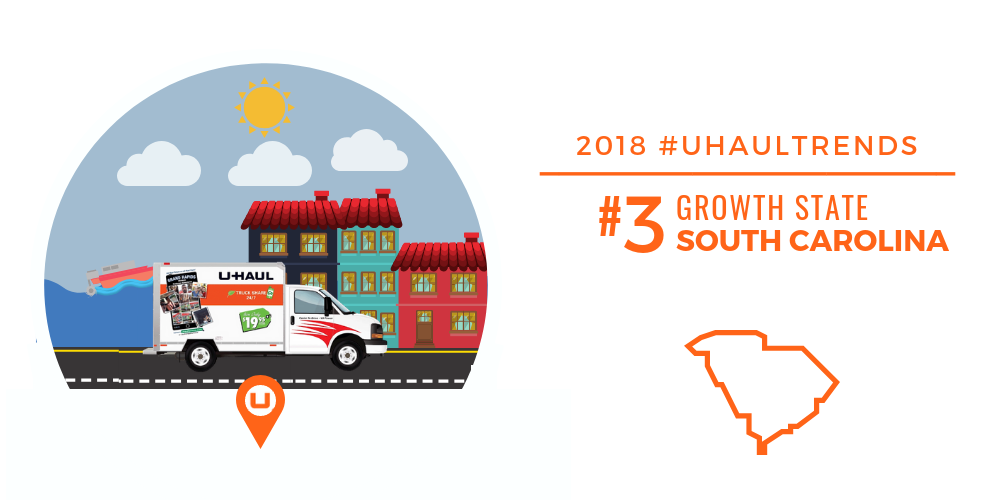 SOUTH CAROLINA is the U-Haul No. 3 Growth State for 2018