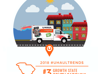 U-Haul Growth State No. 3 for 2018: SOUTH CAROLINA