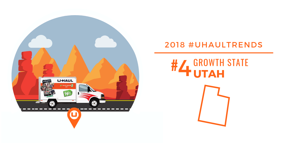 UTAH is the U-Haul No. 4 Growth State for 2018