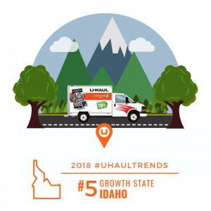 U-Haul Growth State No. 5 for 2018: IDAHO