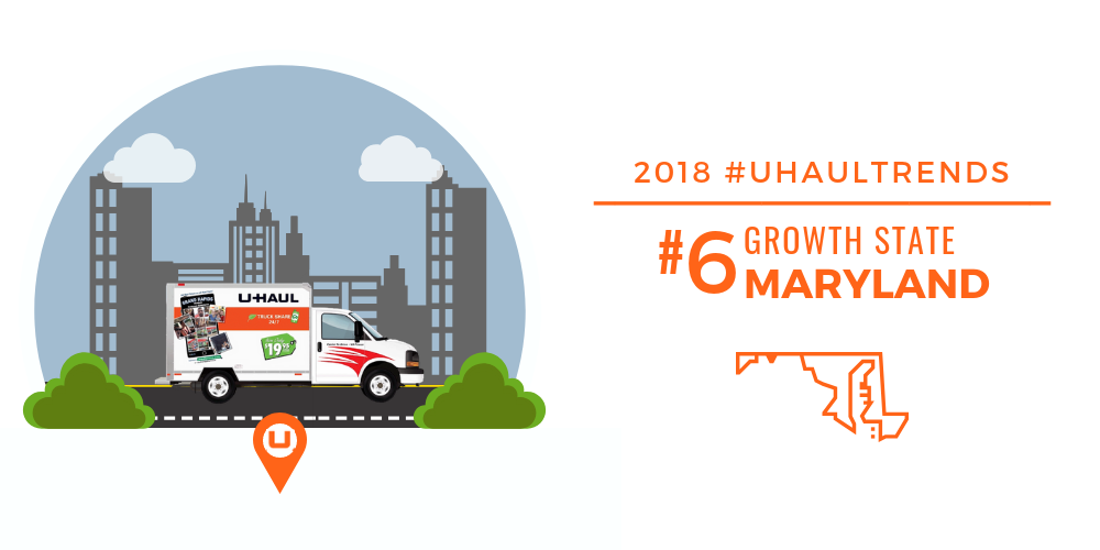 MARYLAND is the U-Haul No. 6 Growth State for 2018