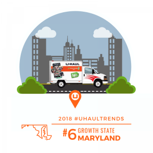 U-Haul Growth State No. 6 for 2018: MARYLAND