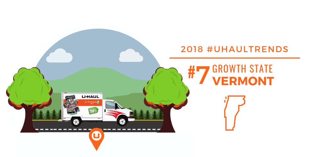 VERMONT is the U-Haul No. 7 Growth State for 2018