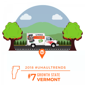 U-Haul Growth State No. 7 in 2018: VERMONT