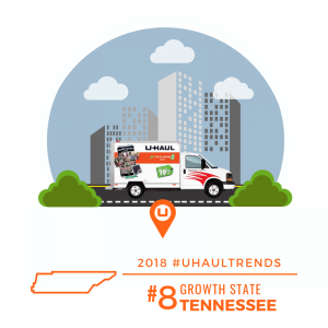 U-Haul Growth State No. 8 in 2018: TENNESSEE