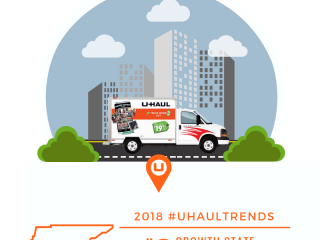 U-Haul Growth State No. 8 in 2018: TENNESSEE