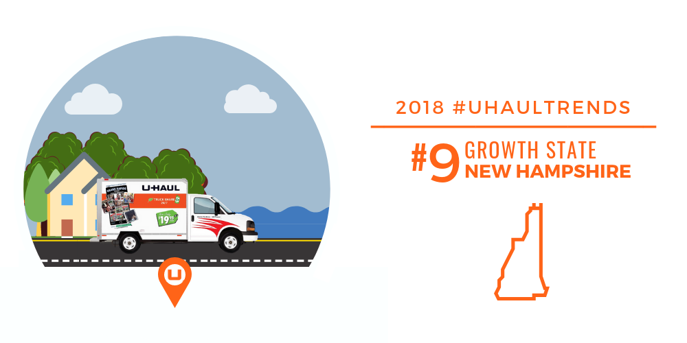 U-Haul Growth State No. 9 in 2018: NEW HAMPSHIRE