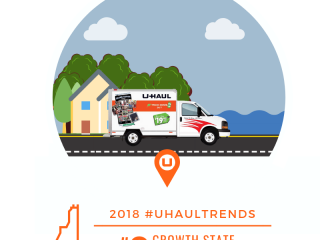 U-Haul Growth State No. 9 in 2018: NEW HAMPSHIRE